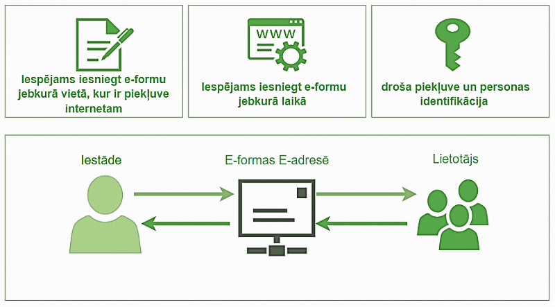 Infografika ar produkta aprakstu