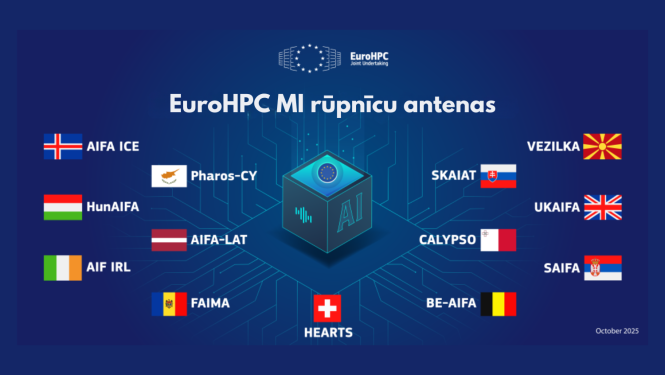 Ilustratīvs attēls ar EU+uroHPC MI rūpnīcas dalībvalstu karogiem
